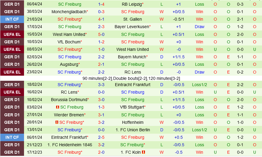 Darmstadt vs Freiburg Darmstadt vs Freiburg