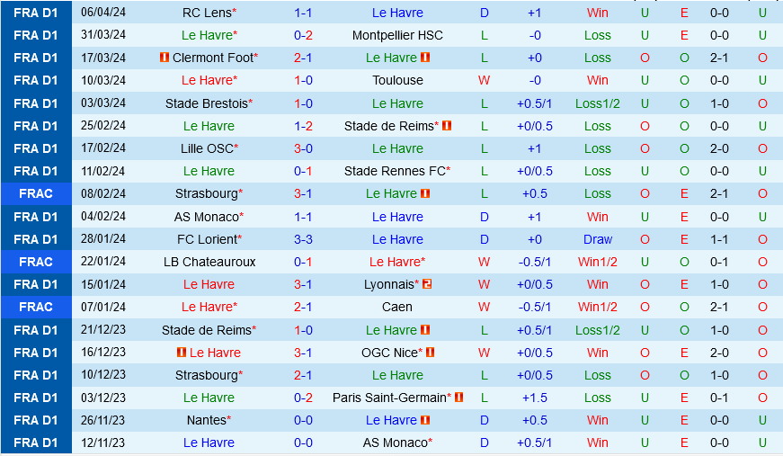 Le Havre vs Nantes Le Havre vs Nantes
