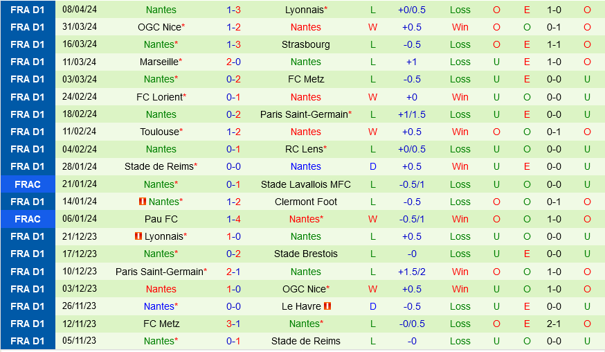 Le Havre vs Nantes Le Havre vs Nantes