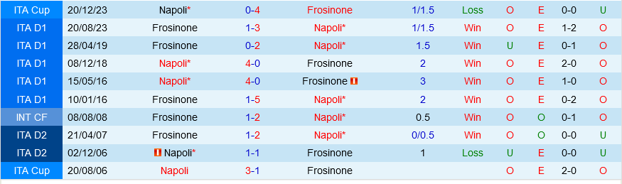 Napoli vs Frosinone