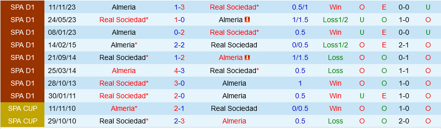Sociedad vs Almeria