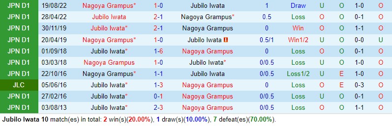 Nhận định Jubilo Iwata vs Nagoya Grampus 12h00 ngày 134 (VĐQG Nhật Bản) 1