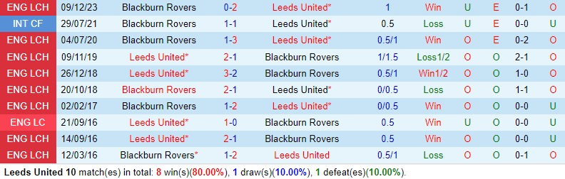 oXbet đưa tin Leeds vs Blackburn