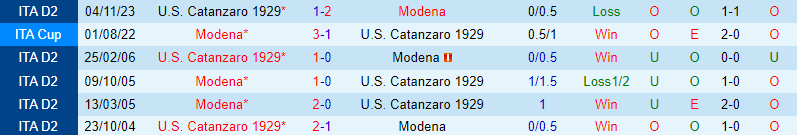 Nhận định Modena vs Catanzaro 1h30 ngày 134 (Hạng 2 Italia) 1