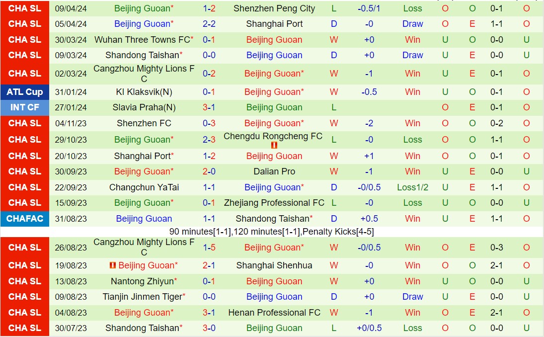 Nhận định Shanghai Shenhua vs Beijing Guoan 18h35 ngày 134 (VĐQG Trung Quốc 2024) 3
