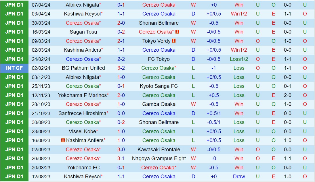 Nhận định Cerezo Osaka vs Kawasaki Frontale 13h00 ngày 134 (VĐQG Nhật Bản 2024) 2