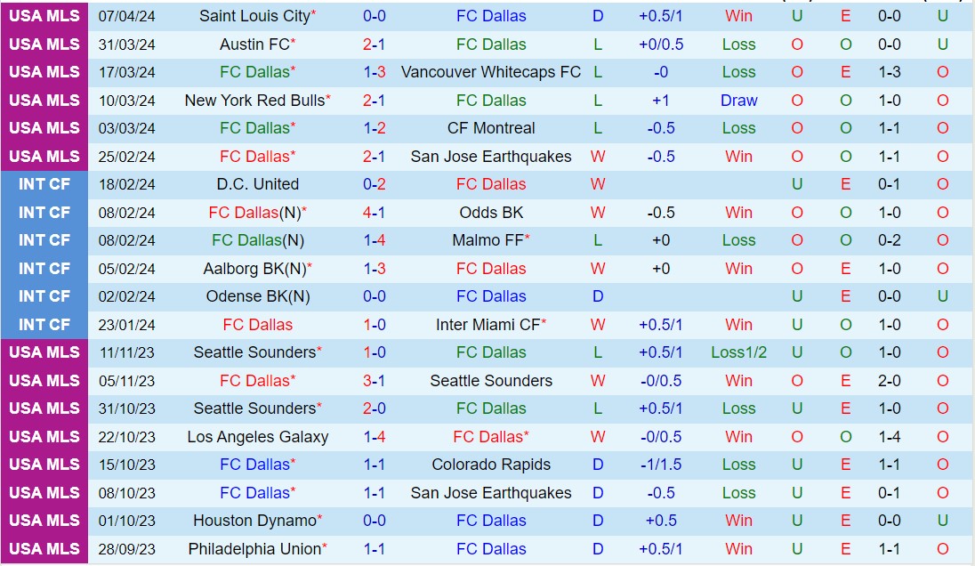 Nhận định Dallas vs Seattle Sounders 7h30 ngày 144 (Nhà nghề Mỹ 2024) 2