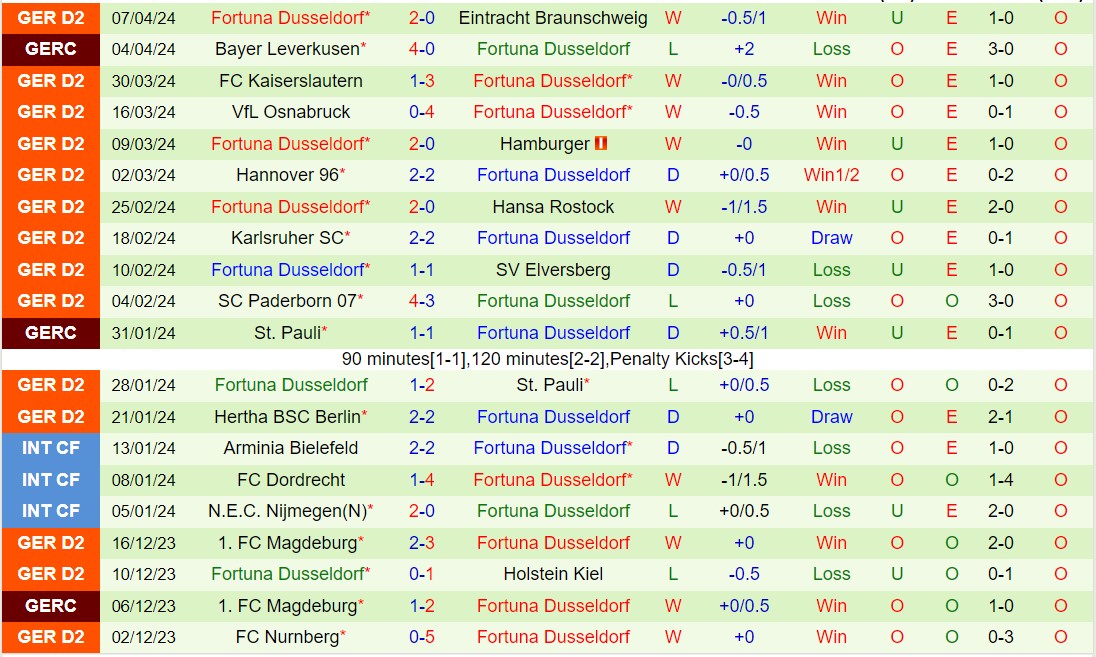 Nhận định Wehen Wiesbaden vs Dusseldorf 18h00 ngày 134 (Hạng 2 Đức 202324) 3