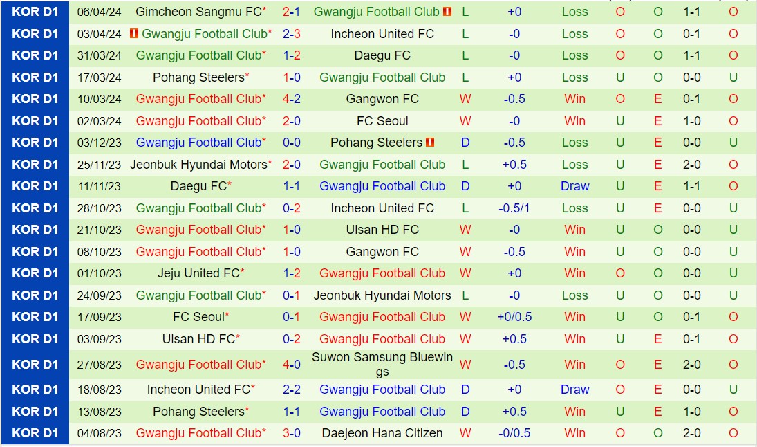 Nhận định Jeonbuk vs Gwangju 12h00 ngày 134 (VĐQG Hàn Quốc 2024) 3