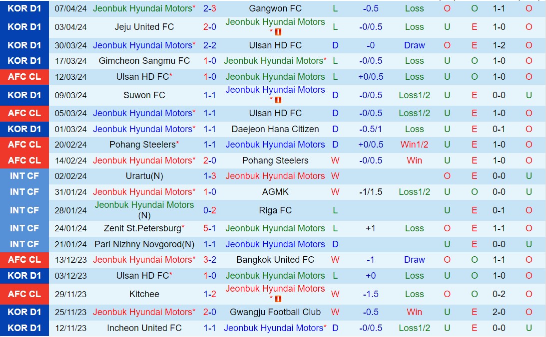 Nhận định Jeonbuk vs Gwangju 12h00 ngày 134 (VĐQG Hàn Quốc 2024) 2