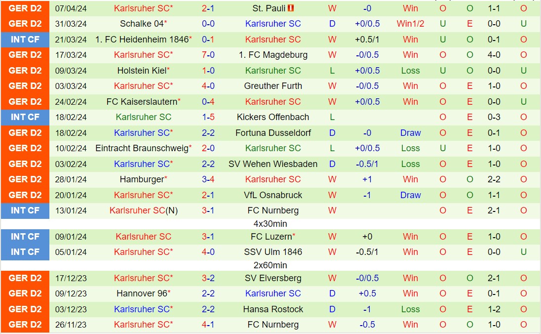 Nhận định Paderborn vs Karlsruher 18h00 ngày 134 (Hạng 2 Đức 202324) 3