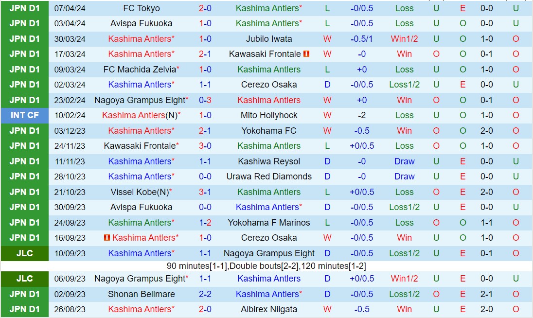 Nhận định Kashima Antlers vs Kyoto Sanga 13h00 ngày 134 (VĐQG Nhật Bản 2024) 2