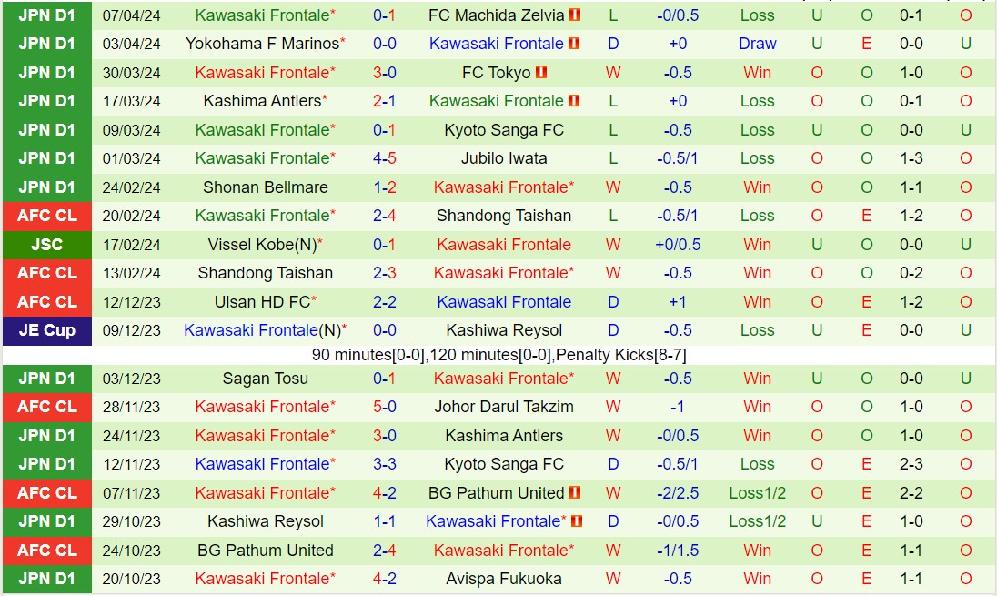 Nhận định Cerezo Osaka vs Kawasaki Frontale 13h00 ngày 134 (VĐQG Nhật Bản 2024) 3