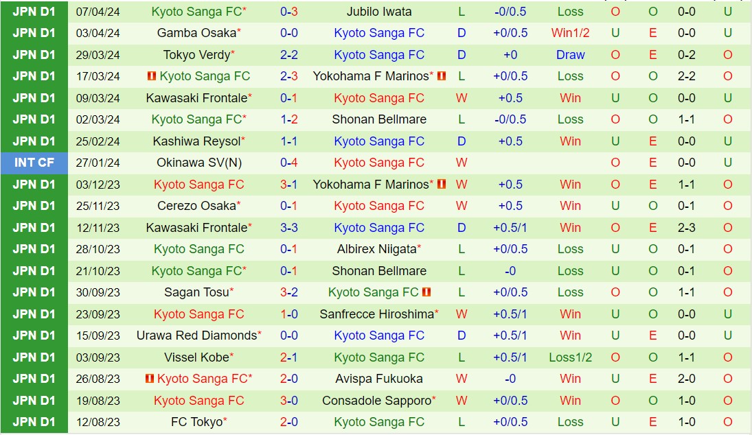 Nhận định Kashima Antlers vs Kyoto Sanga 13h00 ngày 134 (VĐQG Nhật Bản 2024) 3