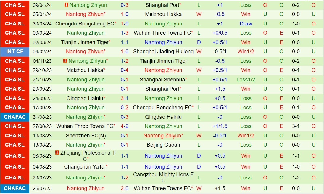 Nhận định Henan Songshan Longmen vs Nantong Zhiyun 14h30 ngày 134 (VĐQG Trung Quốc 2024) 3