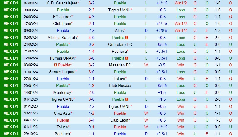 Nhận định Puebla vs Cruz Azul 10h00 ngày 134 (VĐQG Mexico) 2