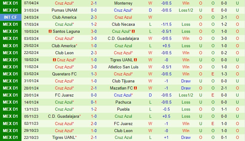 Nhận định Puebla vs Cruz Azul 10h00 ngày 134 (VĐQG Mexico) 3