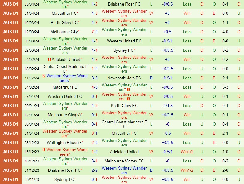 Nhận định Sydney FC vs Western Sydney 16h45 ngày 134 (VĐQG Australia) 3