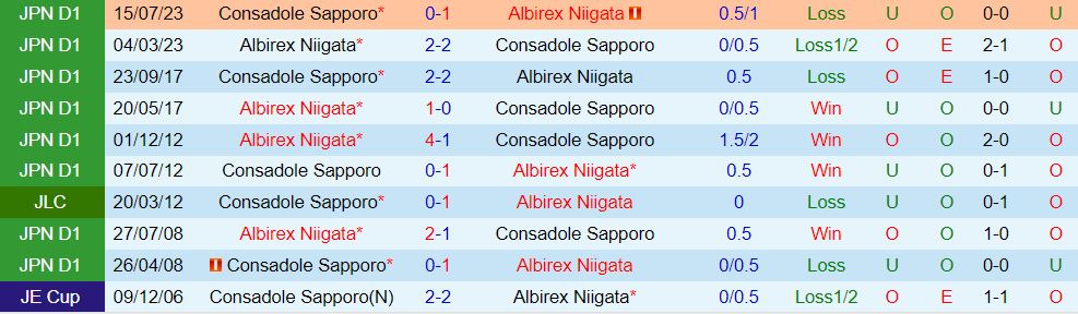 Nhận định Albirex Niigata vs Consadole Sapporo 12h00 ngày 134 (VĐQG Nhật Bản 202324) 1