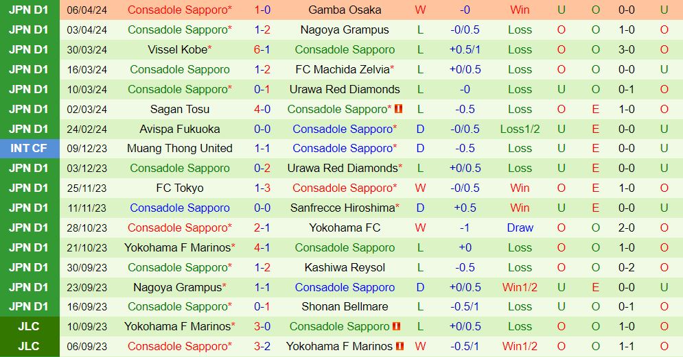 Nhận định Albirex Niigata vs Consadole Sapporo 12h00 ngày 134 (VĐQG Nhật Bản 202324) 3