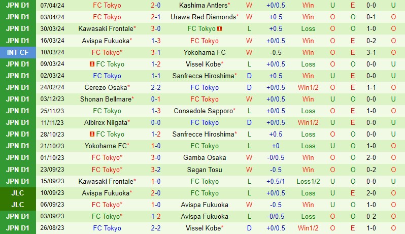 Nhận định Tokyo Verdy vs FC Tokyo 14h00 ngày 134 (VĐQG Nhật Bản) 3