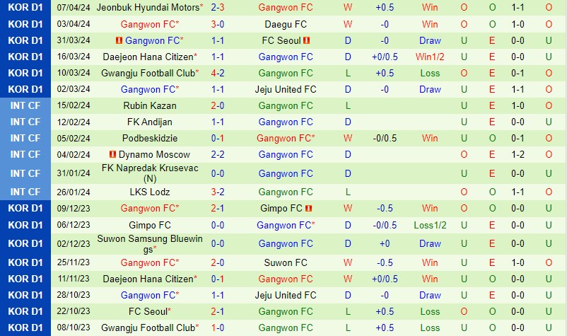 Nhận định Ulsan Hyundai vs Gangwon 14h30 ngày 134 (VĐQG Hàn Quốc) 3 Nhận định Ulsan Hyundai vs Gangwon 14h30 ngày 134 (VĐQG Hàn Quốc) 3