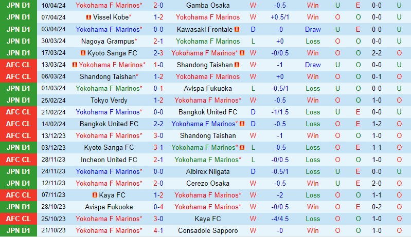 Nhận định Yokohama Marinos vs Shonan Bellmare 12h00 ngày 134 (VĐQG Nhật Bản) 2 Nhận định Yokohama Marinos vs Shonan Bellmare 12h00 ngày 134 (VĐQG Nhật Bản) 2