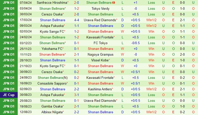 Nhận định Yokohama Marinos vs Shonan Bellmare 12h00 ngày 134 (VĐQG Nhật Bản) 3 Nhận định Yokohama Marinos vs Shonan Bellmare 12h00 ngày 134 (VĐQG Nhật Bản) 3