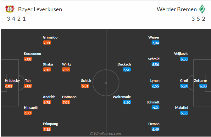 Nhận định Leverkusen vs Bremen (22h30 ngày 1404) Cuộc đua hạ màn 3