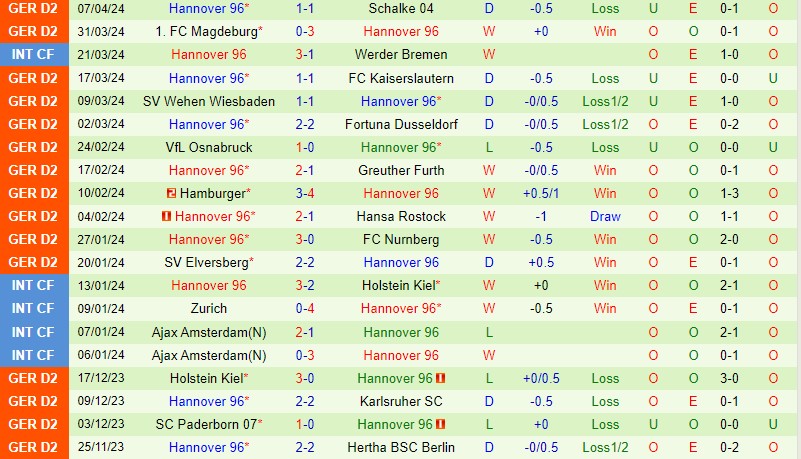 Nhận định Braunschweig vs Hannover 18h30 ngày 144 (Hạng 2 Đức) 3 Nhận định Braunschweig vs Hannover 18h30 ngày 144 (Hạng 2 Đức) 3