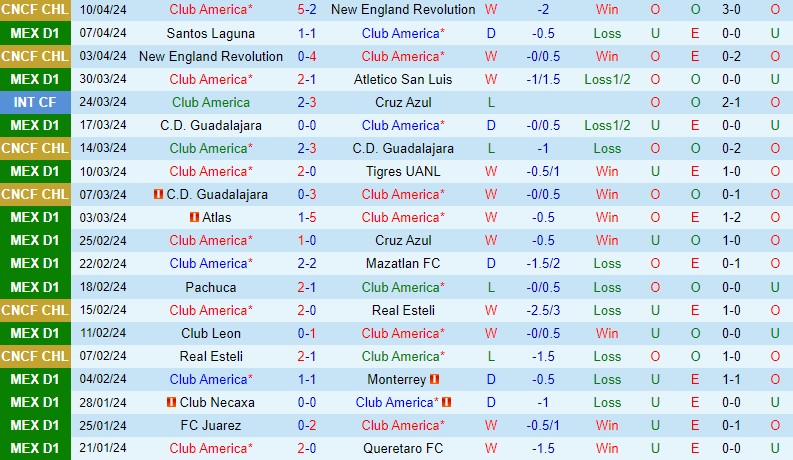 Nhận định CF America vs Toluca 19h00 ngày 132 VĐQG Mexico 2