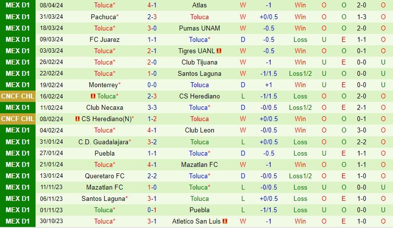 Nhận định CF America vs Toluca 19h00 ngày 132 VĐQG Mexico 3