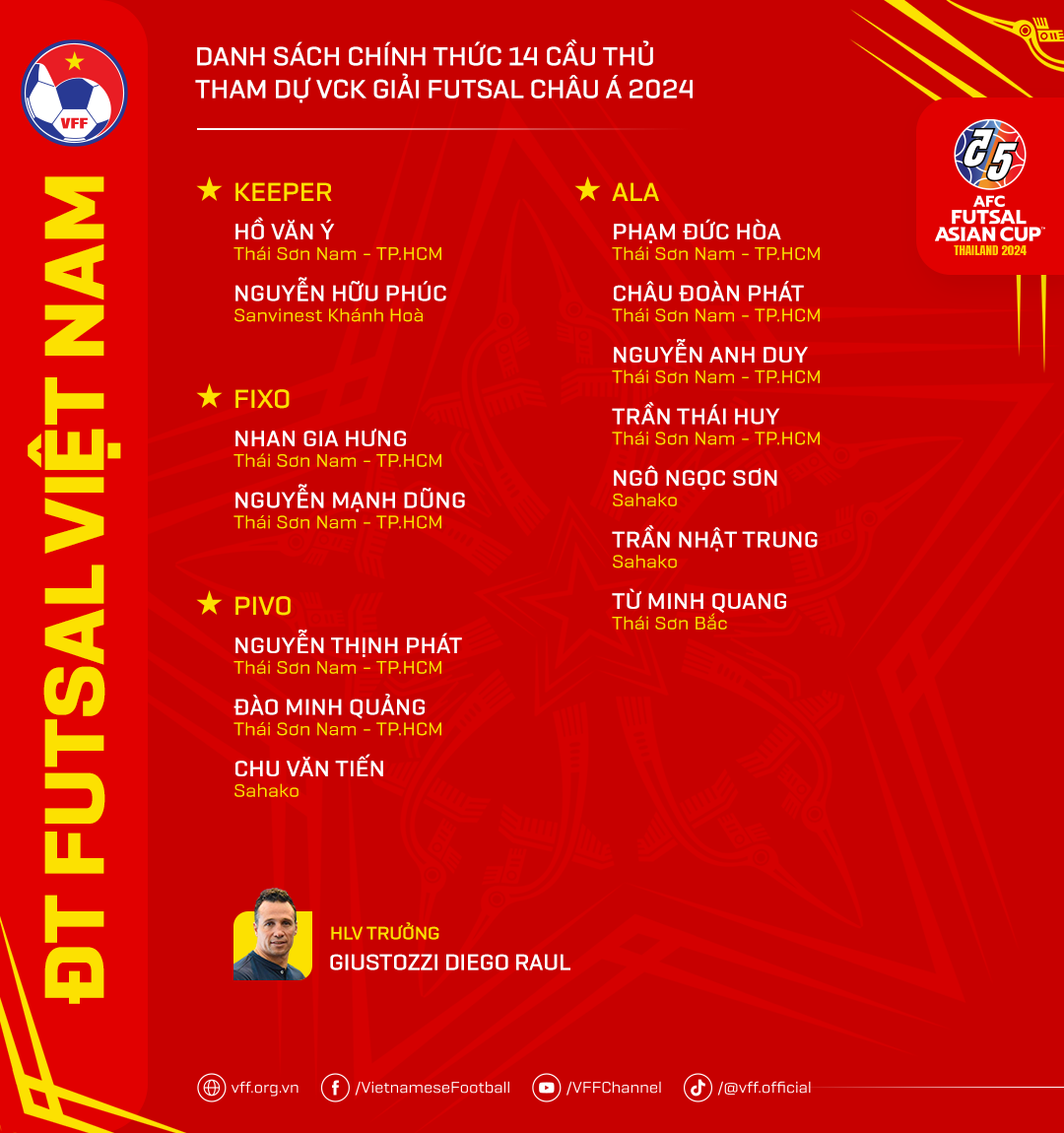 DanhSach-DTFutsal-GiaiChauA