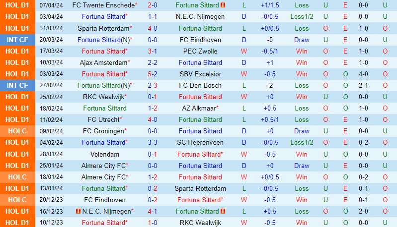 Nhận định Fortuna Sittard vs Feyenoord 19h30 ngày 144 (VĐQG Hà Lan) 2 Nhận định Fortuna Sittard vs Feyenoord 19h30 ngày 144 (VĐQG Hà Lan) 2