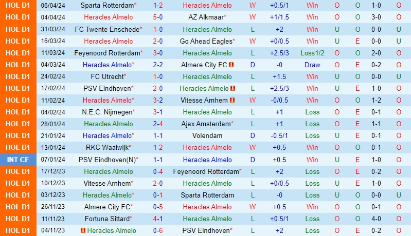 Nhận định Heracles vs Heerenveen 17h15 ngày 144 (VĐQG Hà Lan) 2