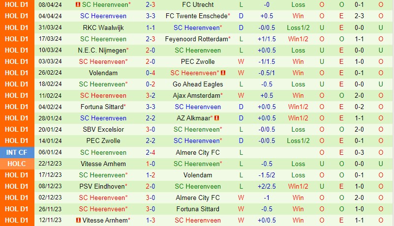 Nhận định Heracles vs Heerenveen 17h15 ngày 144 (VĐQG Hà Lan) 3