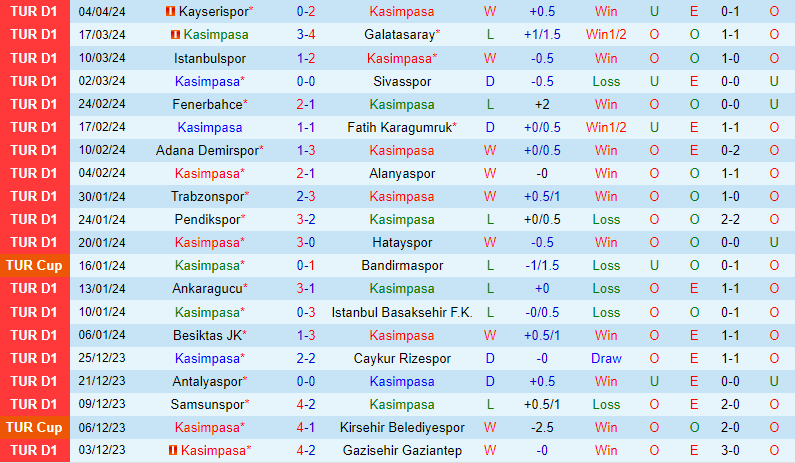 Nhận định Kasimpasa vs Konyaspor 17h30 ngày 134 (VĐQG Thổ Nhĩ Kỳ) 2