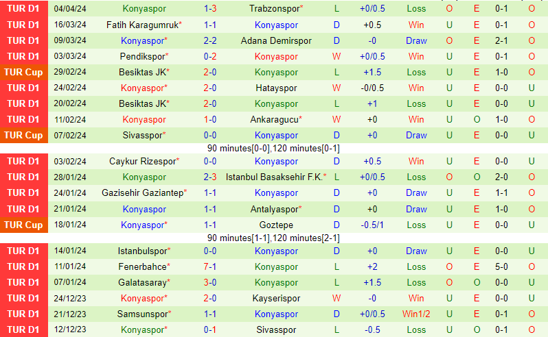Nhận định Kasimpasa vs Konyaspor 17h30 ngày 134 (VĐQG Thổ Nhĩ Kỳ) 3