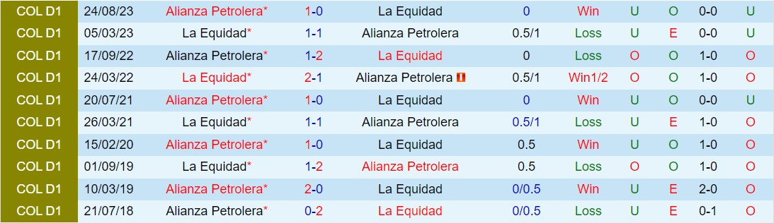 Nhận định Alianza vs La Equidad 8h30 ngày 154 (VĐQG Colombia 2024) 1