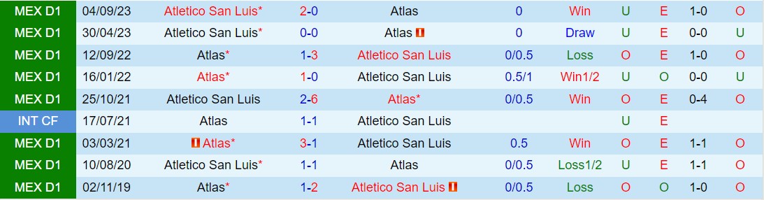 Nhận định Atlas vs San Luis 7h00 ngày 154 (VĐQG Mexico 2024) 1