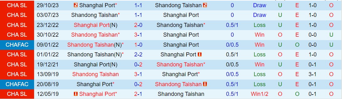 Nhận định Shanghai Port vs Shandong Taishan 18h35 ngày 144 (VĐQG Trung Quốc 2024) 1