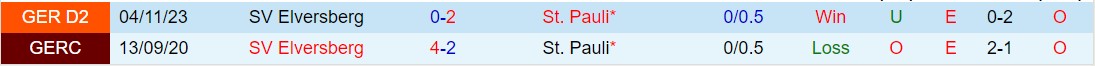 Nhận định StPauli vs Elversberg 18h30 ngày 144 (Hạng 2 Đức 202324) 1