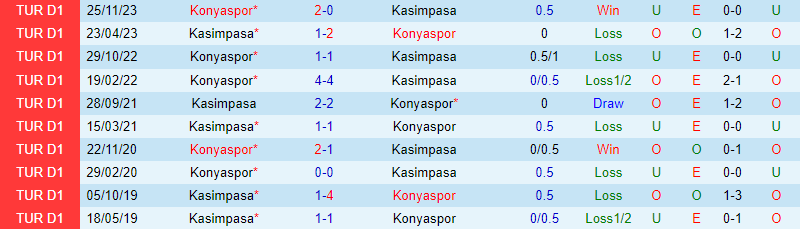 Nhận định Kasimpasa vs Konyaspor 17h30 ngày 134 (VĐQG Thổ Nhĩ Kỳ) 1
