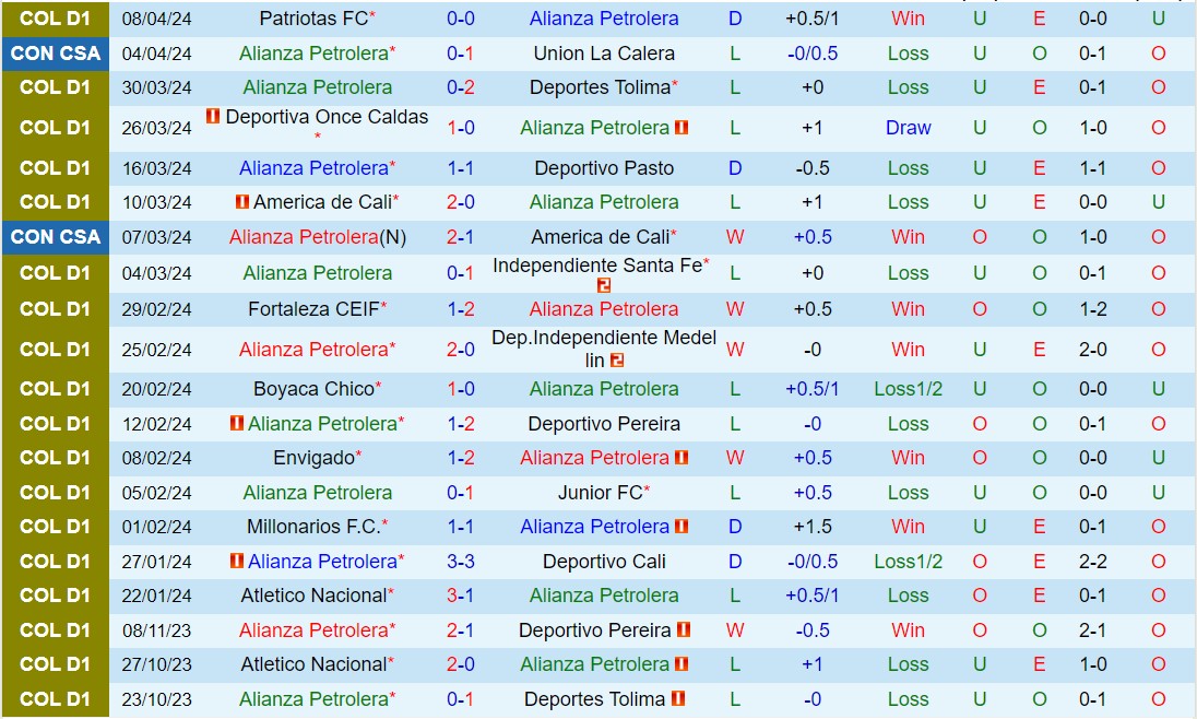 Nhận định Alianza vs La Equidad 8h30 ngày 154 (VĐQG Colombia 2024) 2