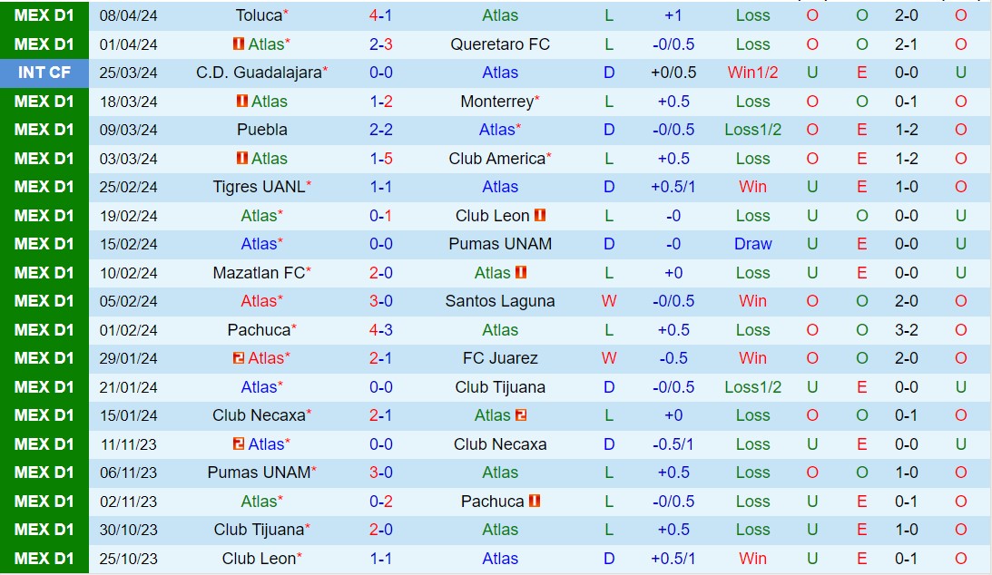 Nhận định Atlas vs San Luis 7h00 ngày 154 (VĐQG Mexico 2024) 2