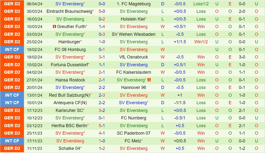 Nhận định StPauli vs Elversberg 18h30 ngày 144 (Hạng 2 Đức 202324) 3