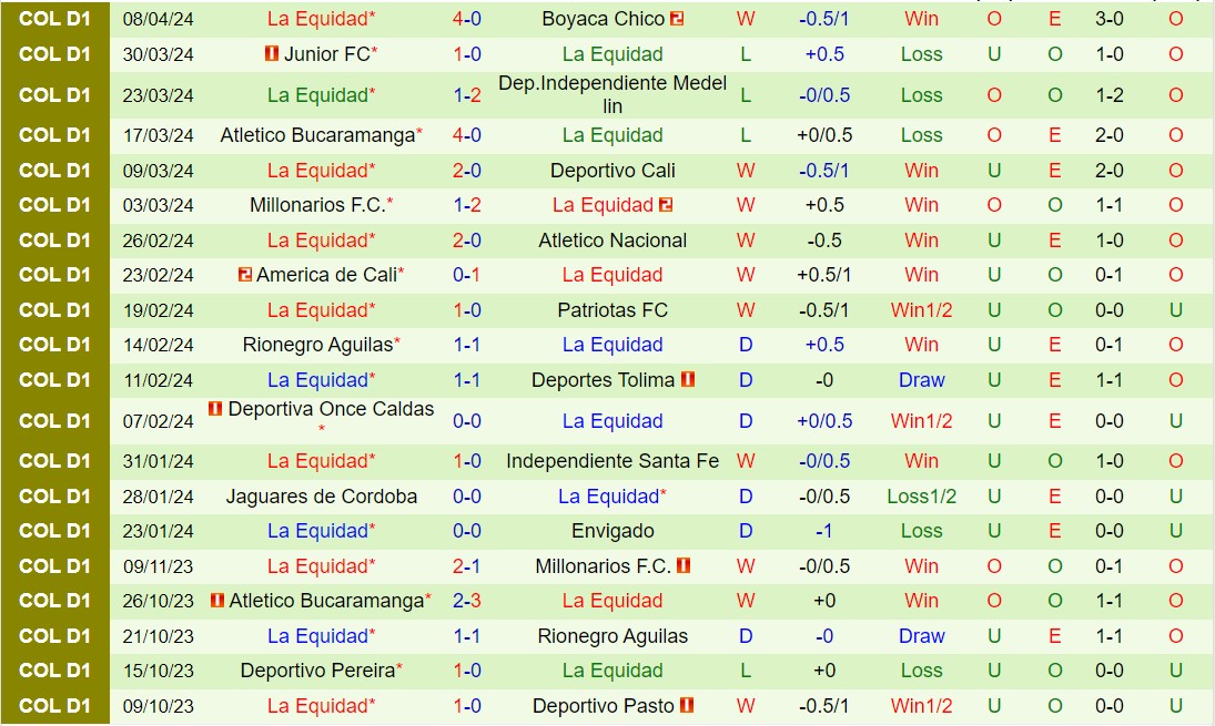 Nhận định Alianza vs La Equidad 8h30 ngày 154 (VĐQG Colombia 2024) 3