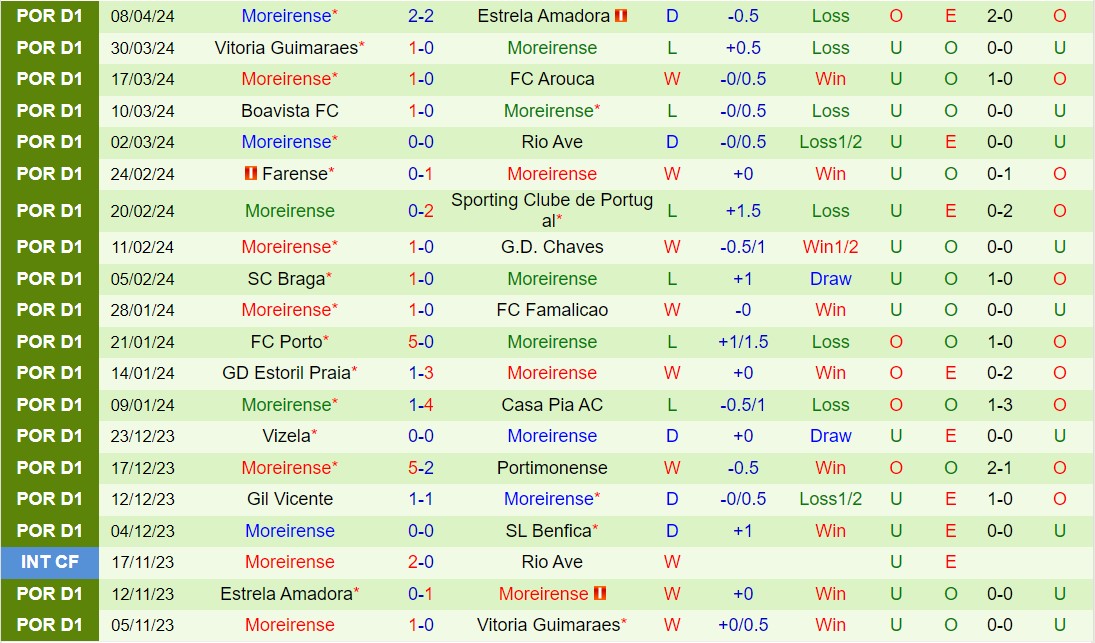 Nhận định Benfica vs Moreirense 2h30 ngày 154 (VĐQG Bồ Đào Nha 202324) 3