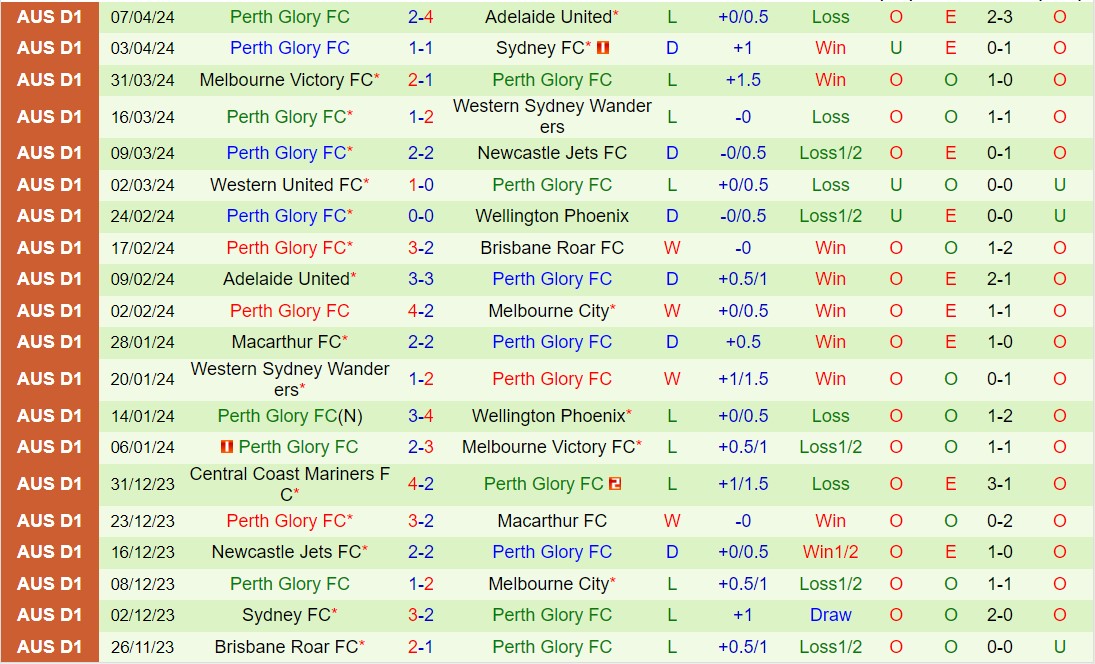 Nhận định Melbourne City vs Perth Glory 12h00 ngày 144 (VĐQG Australia 202324) 3