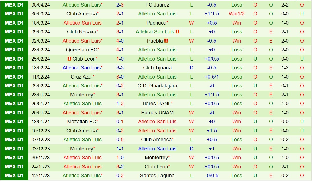 Nhận định Atlas vs San Luis 7h00 ngày 154 (VĐQG Mexico 2024) 3